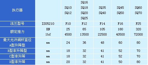 西納SQ電動執(zhí)行器選型指南