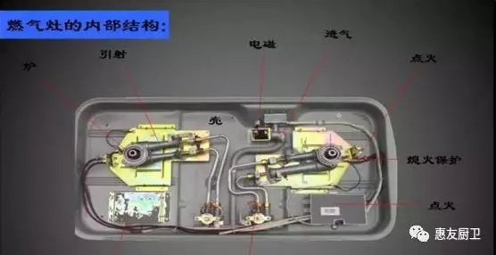 燃氣灶內(nèi)部結(jié)構(gòu).png