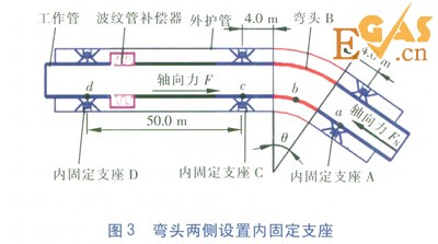 直埋蒸汽管道彎頭應力分析與支座設置
