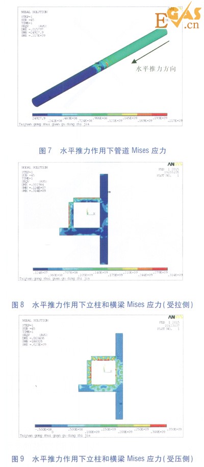 隧道內(nèi)大水平推力熱力管道固定支架設(shè)計(jì)研究