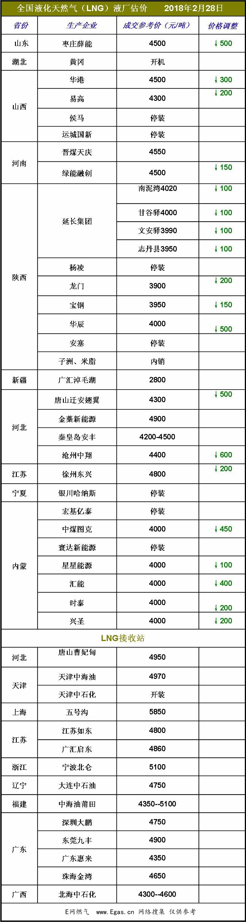 <a href=http://www.jzdxkj.com/e/tags/?tagname=LNG target=_blank class=infotextkey>LNG</a>價格.jpg