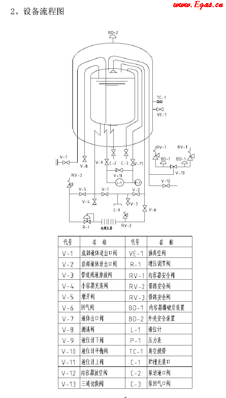 低溫儲(chǔ)罐使用<a href=http://www.jzdxkj.com/e/tags/?tagname=%E6%89%8B%E5%86%8C target=_blank class=infotextkey>手冊(cè)</a>.png