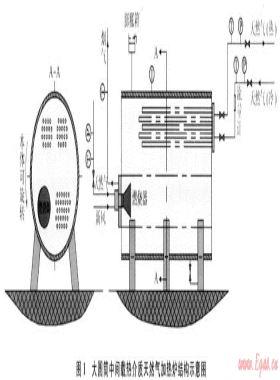 大圓筒天然氣加熱爐流場(chǎng)研究及傳熱面優(yōu)化