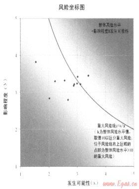 加強(qiáng)風(fēng)險(xiǎn)管理，促進(jìn)目標(biāo)實(shí)現(xiàn)——深圳燃?xì)饧瘓F(tuán)全面風(fēng)險(xiǎn)管理策略與實(shí)踐