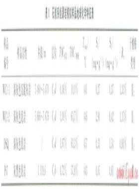 準噶爾盆地石炭系不同類型烴源巖生烴模擬