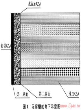 固井水泥膠結(jié)聲波測(cè)井聲學(xué)機(jī)理探討