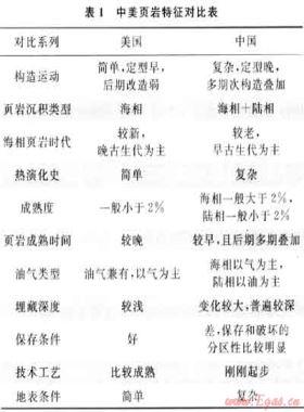 中國頁巖氣地質特殊性及其勘探對策