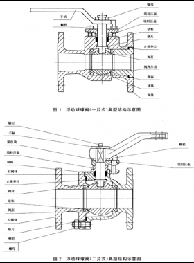 石油、石化及相關(guān)工業(yè)用的鋼制球閥國(guó)標(biāo)12237-2007在線閱讀