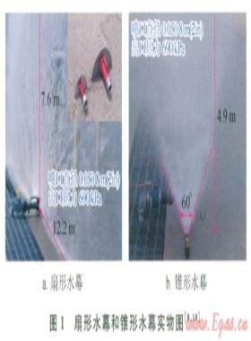 噴射水幕對(duì)LNG蒸氣擴(kuò)散影響的CFD模擬