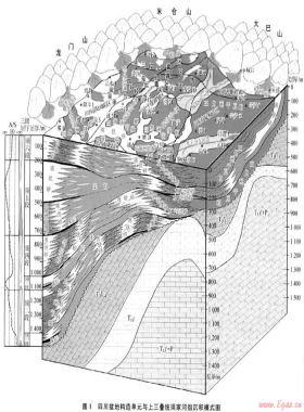 四川盆地須家河組二段儲集體非均質性特征及其成因