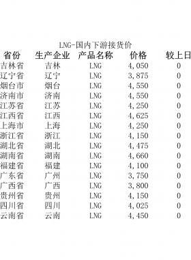 2018年5月25日國內(nèi)下游LNG接貨價、LNG接收站價、LNG工廠價