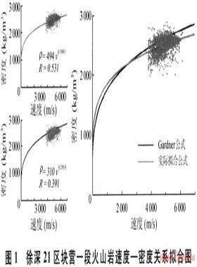 徐深氣田徐深21區(qū)塊火山巖儲層預(yù)測與分類