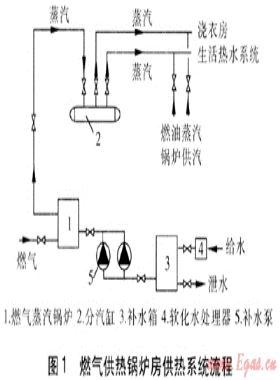 小型燃?xì)庹羝仩t在酒店建筑的應(yīng)用