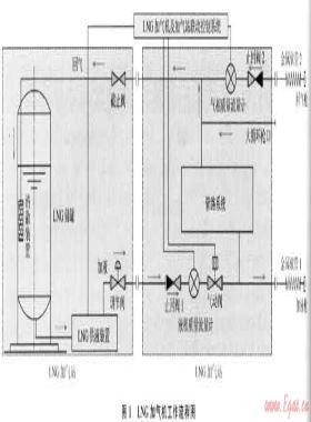 中國LNG加氣機的市場、技術(shù)現(xiàn)狀與發(fā)展方向