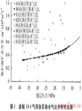 崖城13-1氣田中后期高效開發(fā)難點(diǎn)及對(duì)策