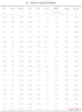 淺造斜點與鉆具疲勞累積失效的關系及啟示