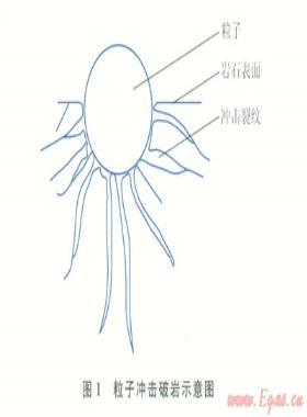 粒子沖擊鉆井技術(shù)理論與現(xiàn)場試驗(yàn)