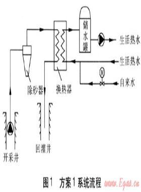天津地區(qū)地熱利用工程實例分析