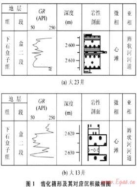 鄂爾多斯盆地大牛地氣田三維儲層精細描述