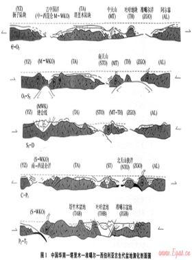 中國(guó)古大陸形成及古生代演化特征