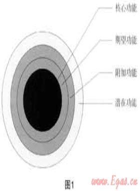 市場營銷與城市燃?xì)馄髽I(yè)的服務(wù)升級、品牌建設(shè)和用戶發(fā)展