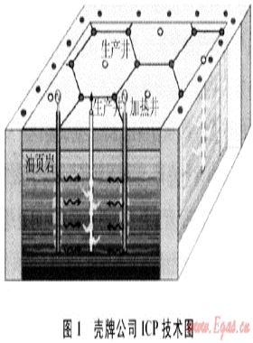 世界油頁巖原位開采技術進展