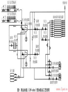上海世博會燃料電池汽車加氫站設計與工程建設實踐