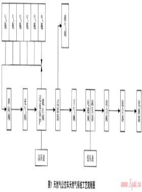 城市CNG汽車的危險性分析及安全對策措施
