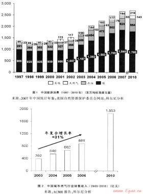 金融危機(jī)對(duì)中國(guó)燃?xì)庑袠I(yè)的影響