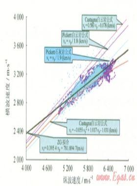 塔中地區(qū)ZG5—7井區(qū)橫波速度的預(yù)測