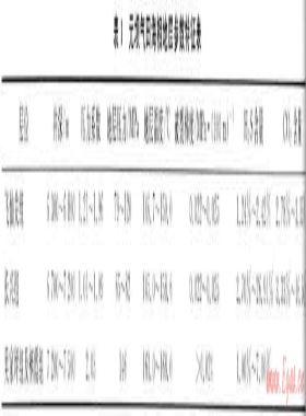 元壩氣田超深高含硫氣井測(cè)試及儲(chǔ)層改造關(guān)鍵技術(shù)