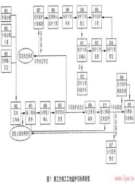 第三方施工中燃氣管道設(shè)施的保護