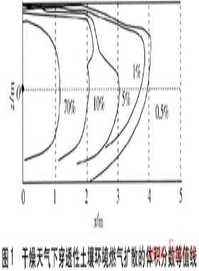 埋地燃氣管網(wǎng)泄漏規(guī)律及其次生災(zāi)害預(yù)防研究