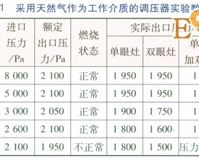 管道液化石油氣轉(zhuǎn)換天然氣戶(hù)內(nèi)調(diào)壓器研究