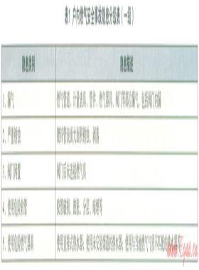 淺談戶內(nèi)燃氣事故預(yù)防及隱患治理