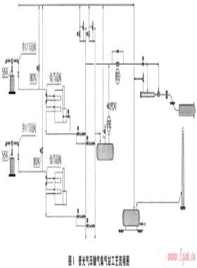 普光氣田集輸火炬安全放空系統(tǒng)實(shí)用技術(shù)探討
