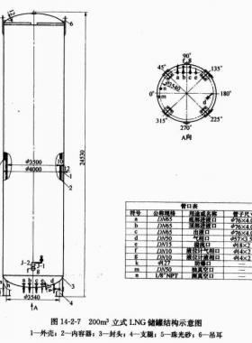 200立方立式LNG儲罐技術(shù)特性參數(shù)表及結(jié)構(gòu)接管示意圖