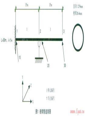 CAESARⅡ在大口徑、厚壁管中的可靠性研究