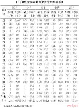代用燃料汽車區(qū)域化運(yùn)行研究的基礎(chǔ)問(wèn)題