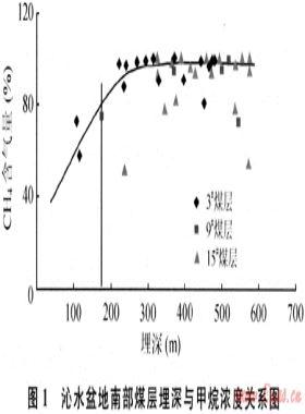煤層氣藏邊界類型、成藏主控因素及富集區(qū)預測