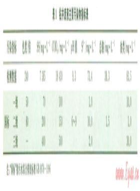 聲化學(xué)集成臭氧技術(shù)處理鉆井廢液實驗研究