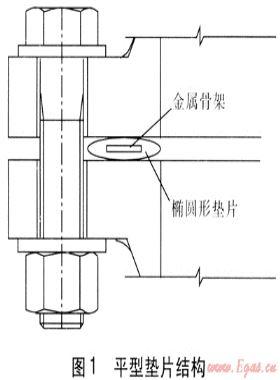 新型法蘭密封用墊片的設(shè)計