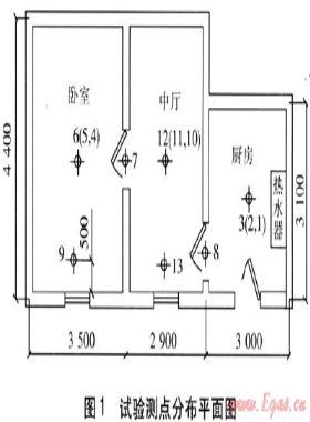直排式燃氣熱水器對室內(nèi)空氣污染試驗