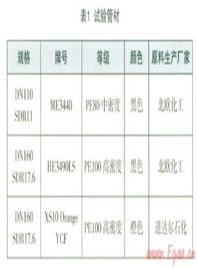 聚乙烯燃?xì)夤懿膶雍负缚诼辄c(diǎn)研究