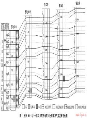 河包場(chǎng)地區(qū)須家河組儲(chǔ)層有利區(qū)帶預(yù)測(cè)