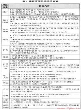 風險管理在非開挖項目中的應用