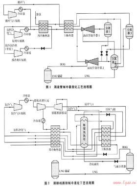 國(guó)內(nèi)外兩種高含氮天然氣液化工藝的對(duì)比分析