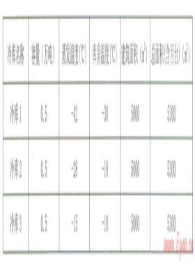 基于液化天然氣冷能的冷庫應用技術
