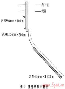 海上密集叢式井組再加密調整井網(wǎng)鉆井技術探索與實踐