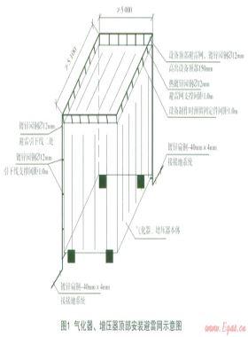 天然氣場站防雷防靜電系統(tǒng)設計